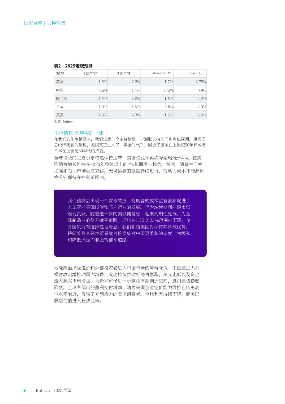 荷宝（Robeco）：2025年经济展望报告：着陆未至（英文版）（34页）.pdf_第9页