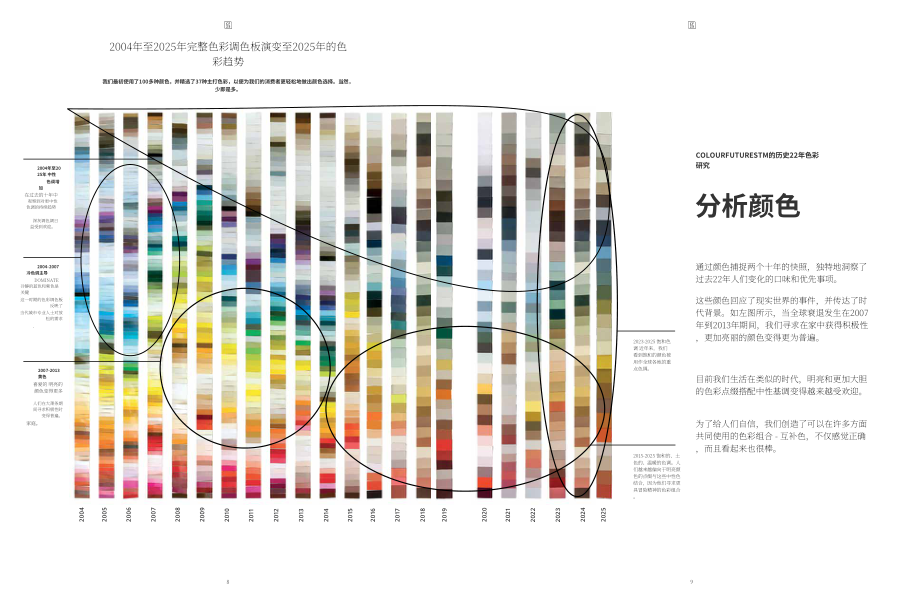 新劲（Sikkens）：2025年全球涂料色彩趋势报告：引领行业颠覆性色彩美学（英文版）（66页）.pdf_第6页