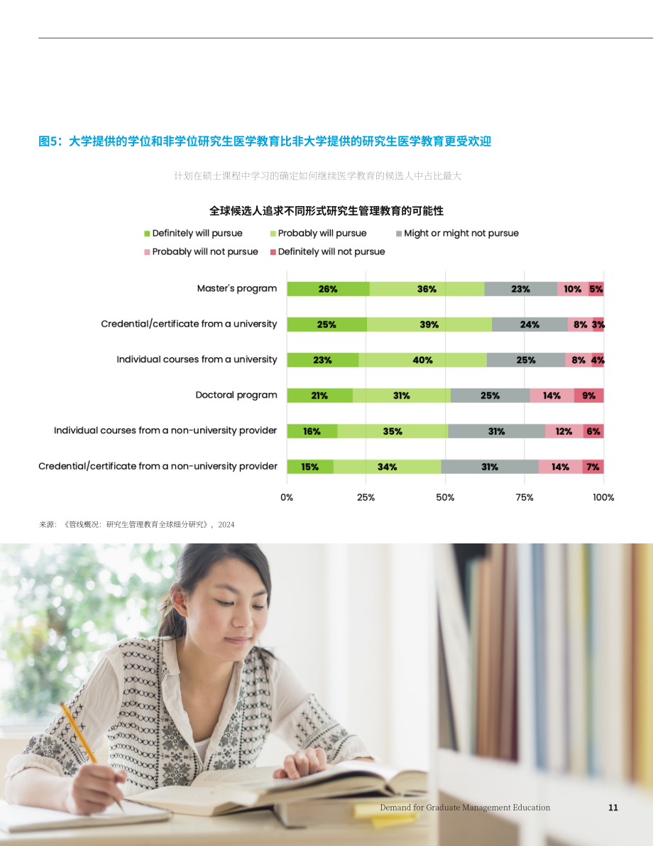 GMAC：2025全球管理教育需求白皮书（英文版）（53页）.pdf_第11页