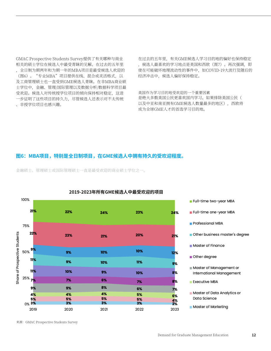 GMAC：2025全球管理教育需求白皮书（英文版）（53页）.pdf_第12页