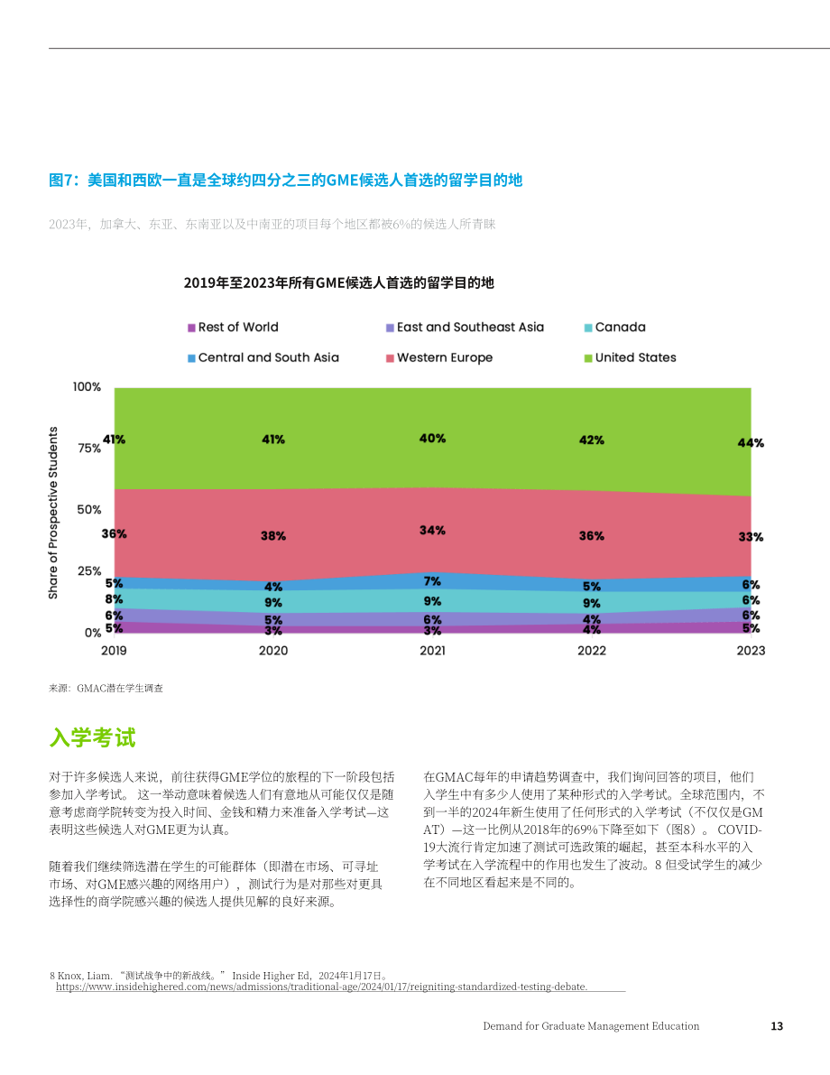 GMAC：2025全球管理教育需求白皮书（英文版）（53页）.pdf_第13页