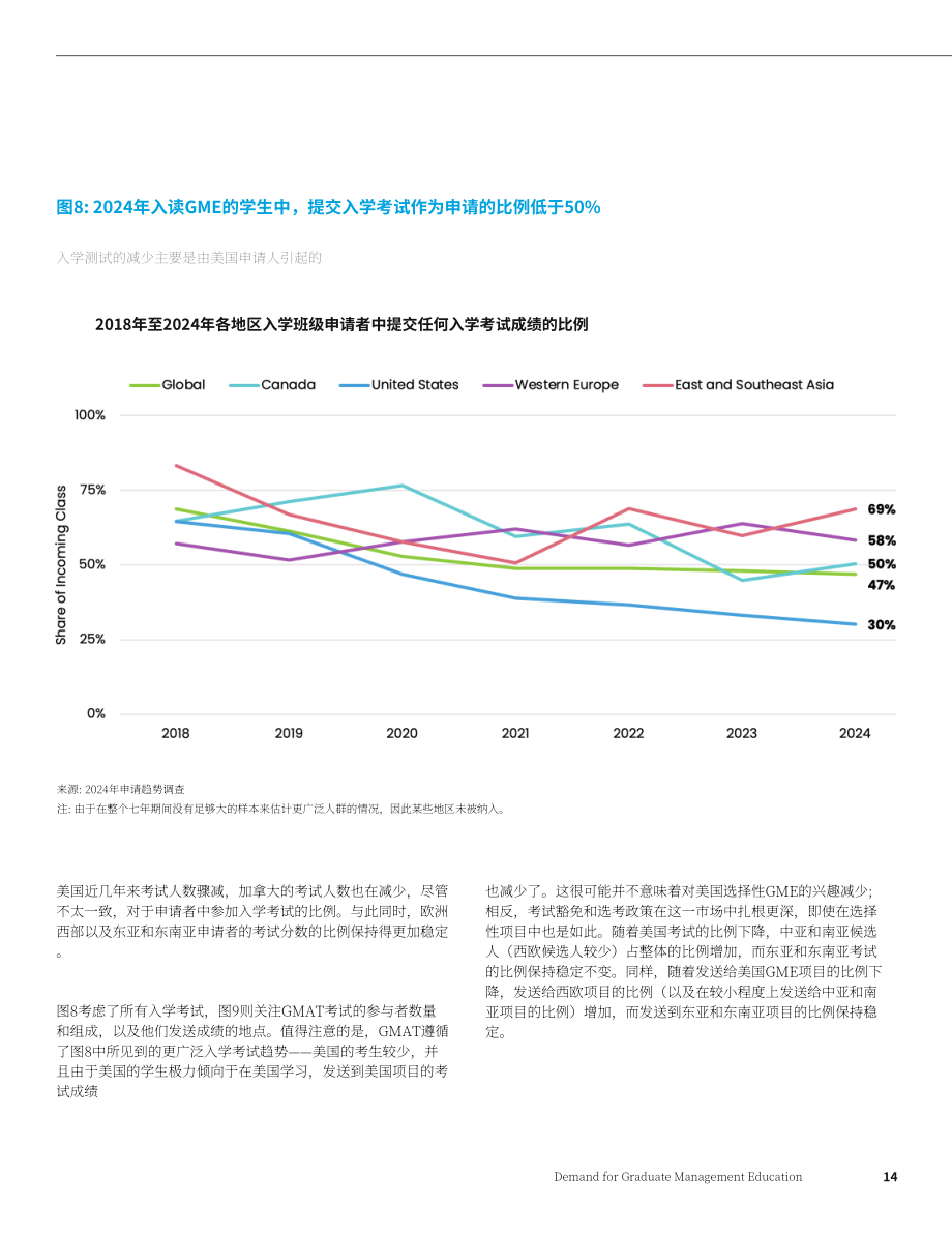 GMAC：2025全球管理教育需求白皮书（英文版）（53页）.pdf_第14页