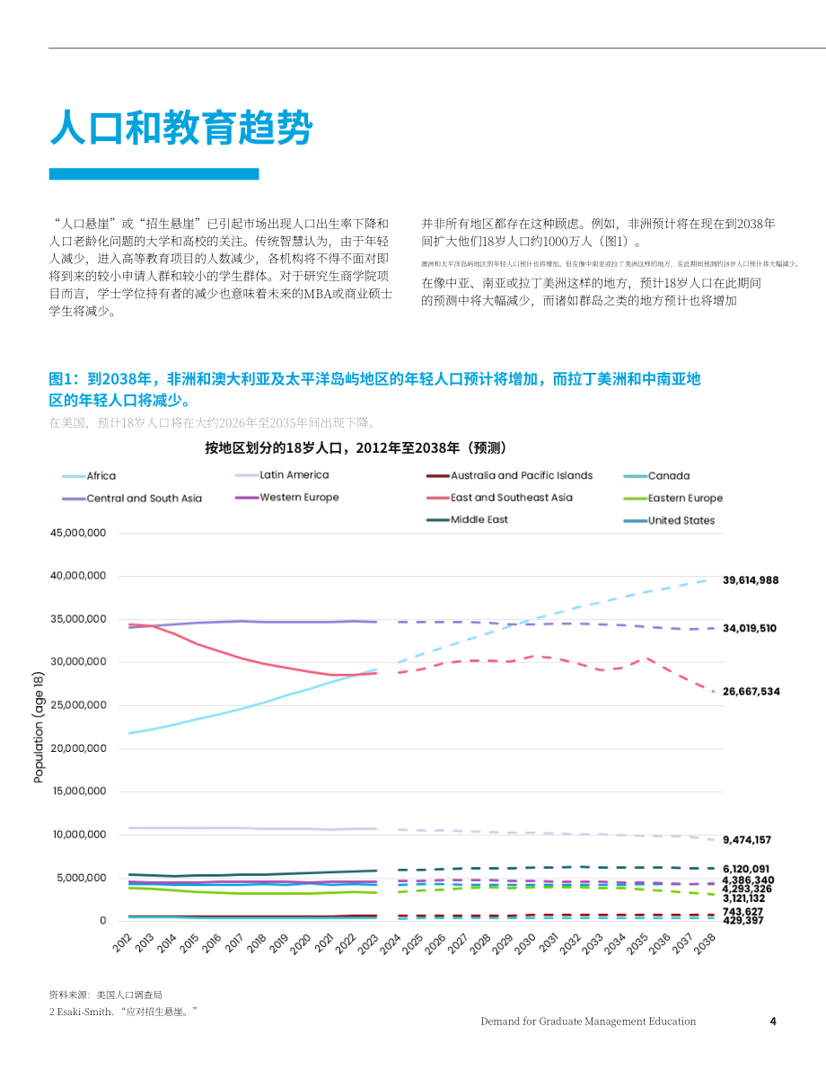 GMAC：2025全球管理教育需求白皮书（英文版）（53页）.pdf_第4页