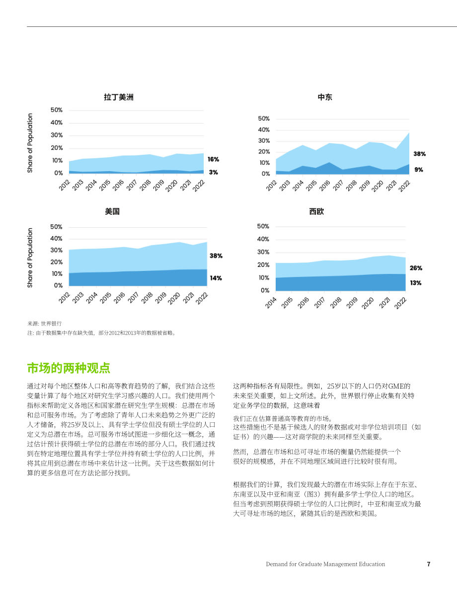 GMAC：2025全球管理教育需求白皮书（英文版）（53页）.pdf_第7页