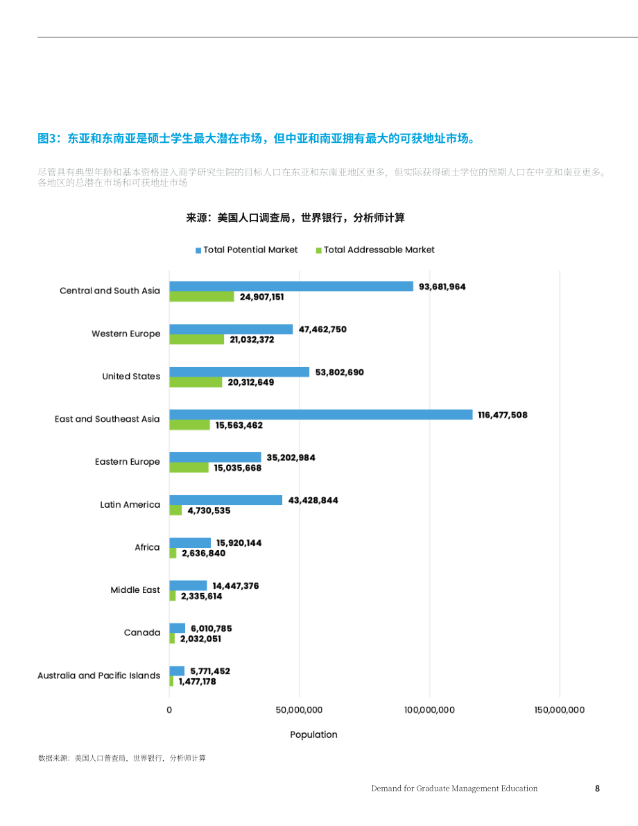 GMAC：2025全球管理教育需求白皮书（英文版）（53页）.pdf_第8页