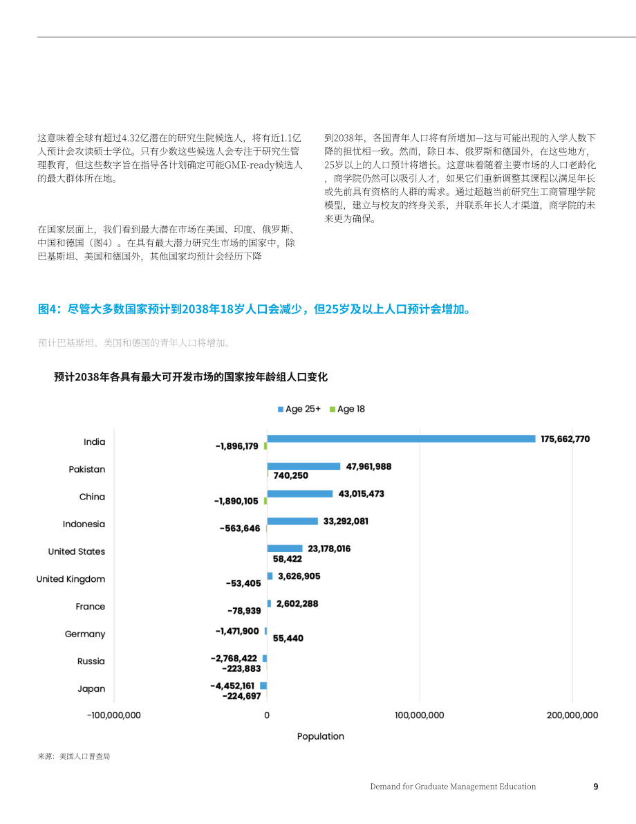GMAC：2025全球管理教育需求白皮书（英文版）（53页）.pdf_第9页