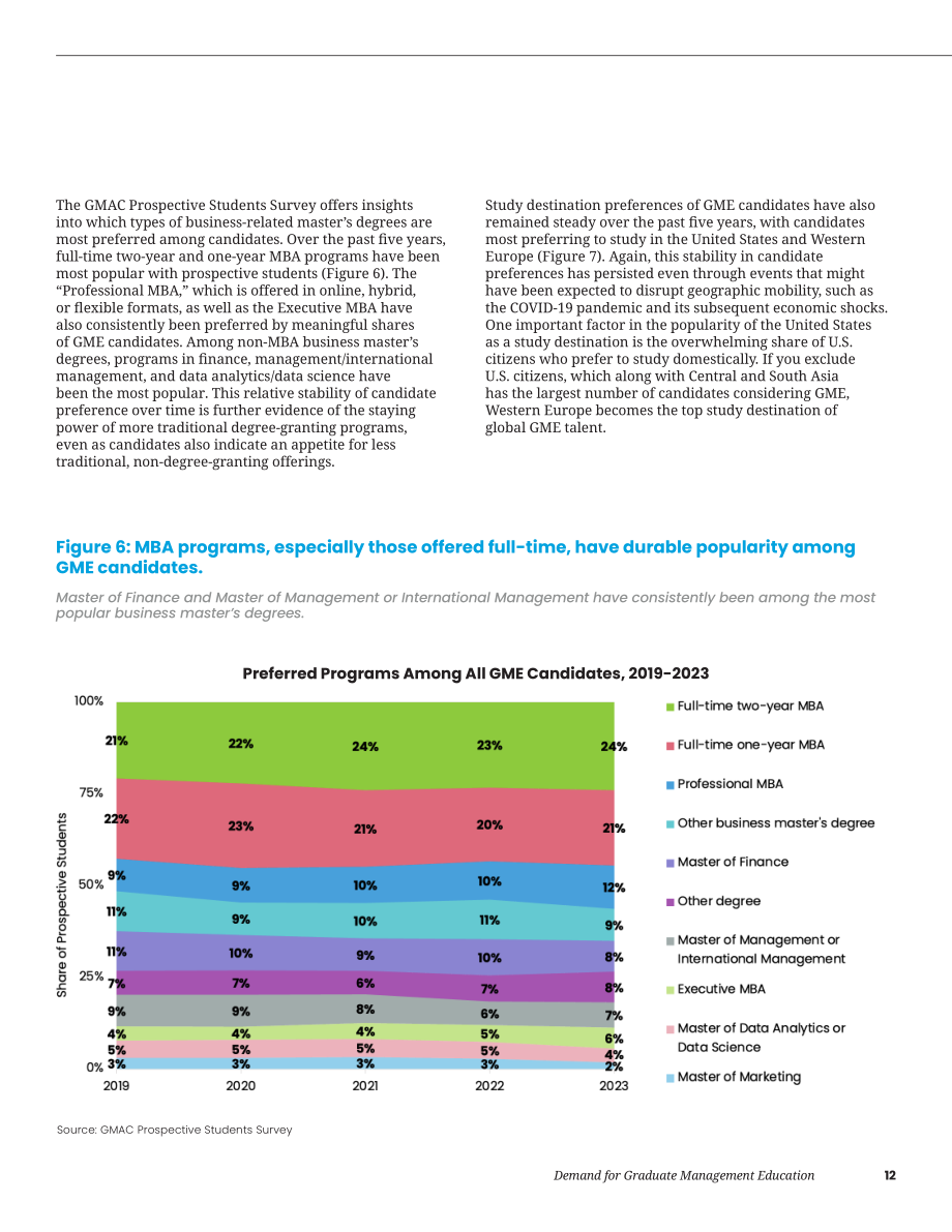 GMAC：2025全球管理教育需求白皮书（英文版）（53页）.pdf_第12页