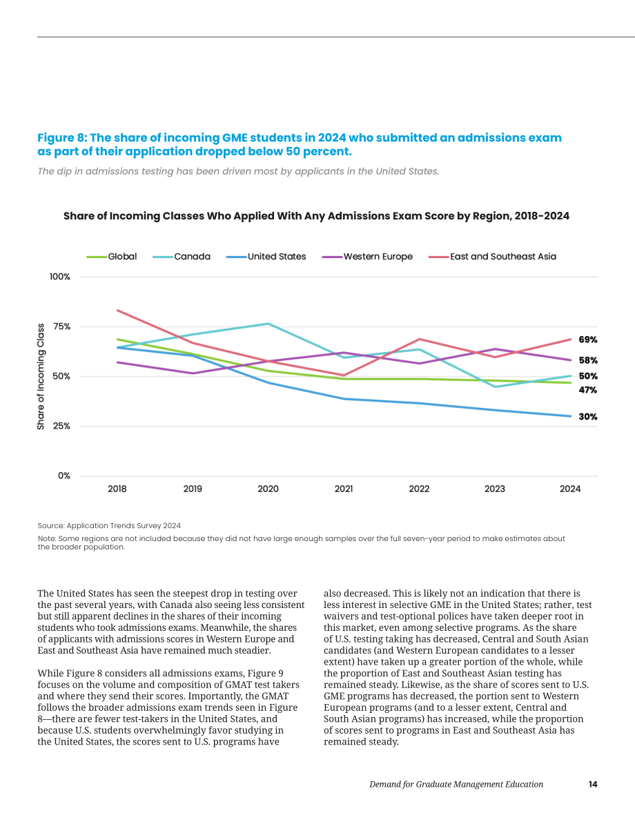 GMAC：2025全球管理教育需求白皮书（英文版）（53页）.pdf_第14页