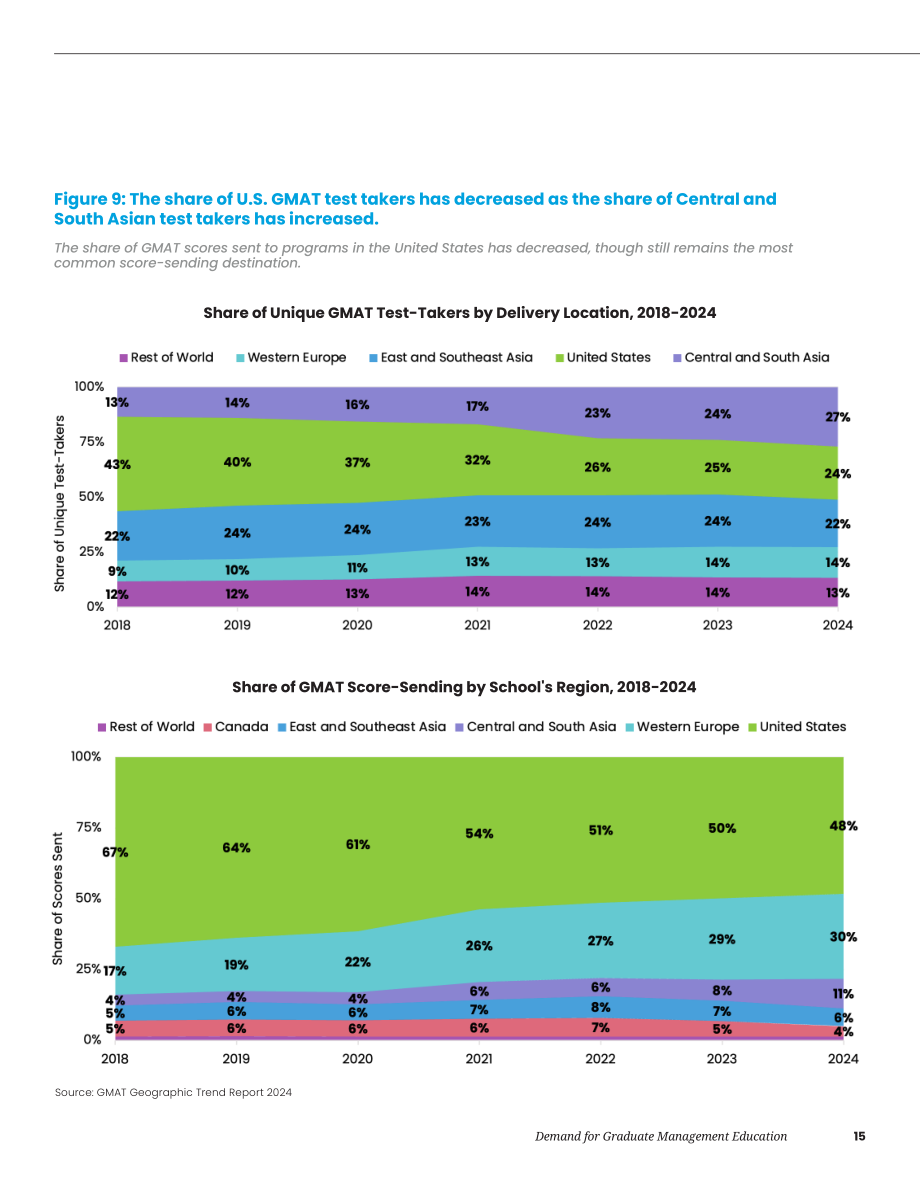 GMAC：2025全球管理教育需求白皮书（英文版）（53页）.pdf_第15页