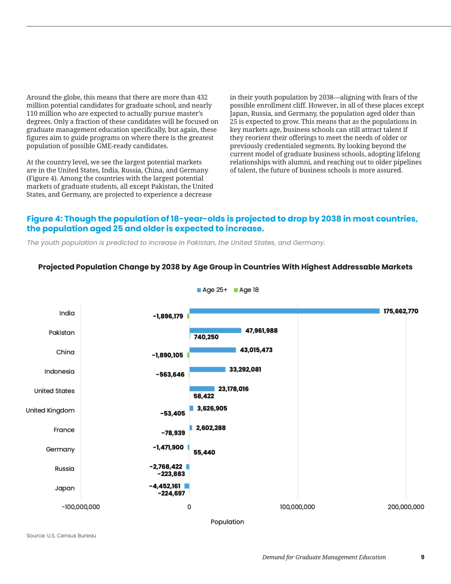 GMAC：2025全球管理教育需求白皮书（英文版）（53页）.pdf_第9页