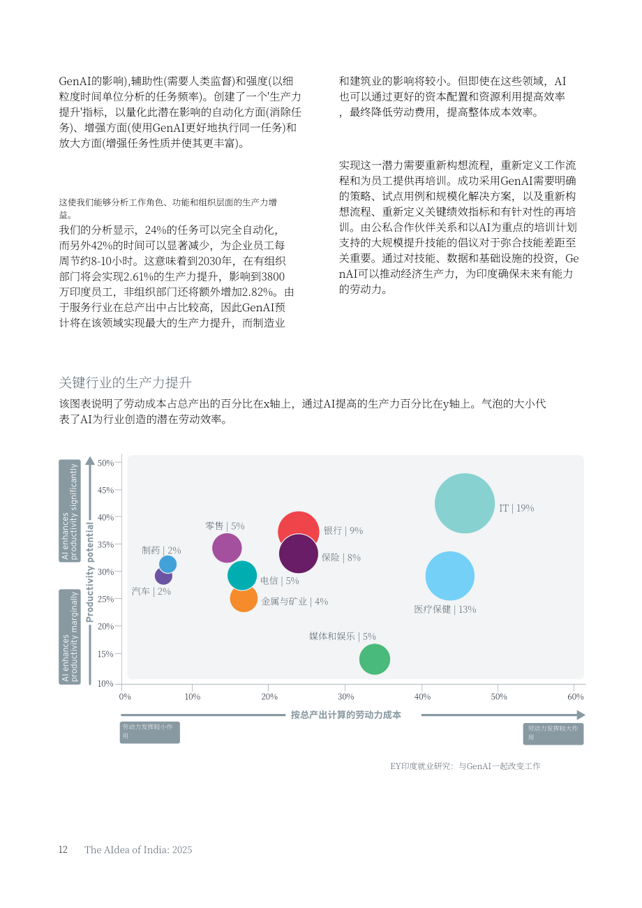 安永（EY）：2025印度AI愿景：生成式AI助力生产力提升（英文版）（132页）.pdf_第12页