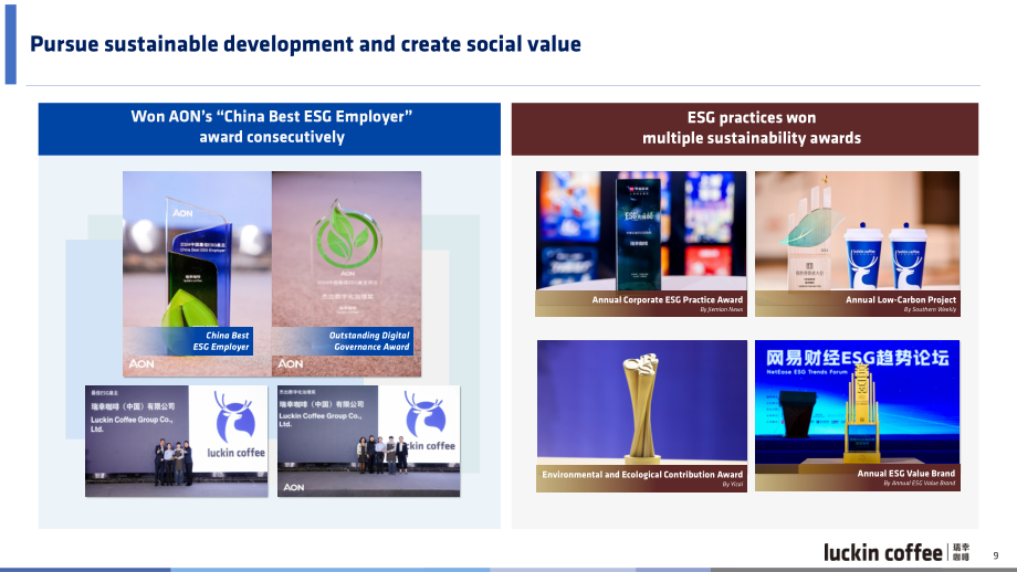 瑞幸咖啡Luckin Coffee Inc.（LKNCY）2024年第四季度及全年业绩演示报告「OTC」（英文版）（15页）.pdf_第9页