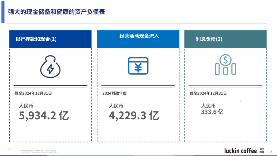 瑞幸咖啡Luckin Coffee Inc.（LKNCY）2024年第四季度及全年业绩演示报告「OTC」（英文版）（15页）.pdf_第14页