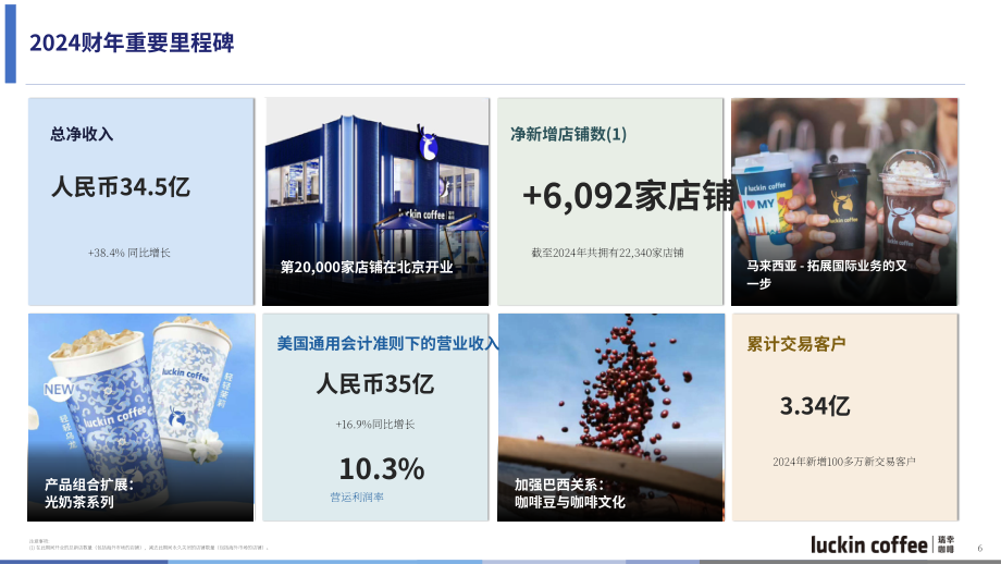 瑞幸咖啡Luckin Coffee Inc.（LKNCY）2024年第四季度及全年业绩演示报告「OTC」（英文版）（15页）.pdf_第6页