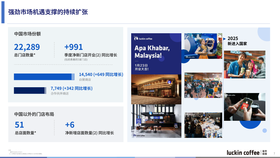 瑞幸咖啡Luckin Coffee Inc.（LKNCY）2024年第四季度及全年业绩演示报告「OTC」（英文版）（15页）.pdf_第7页