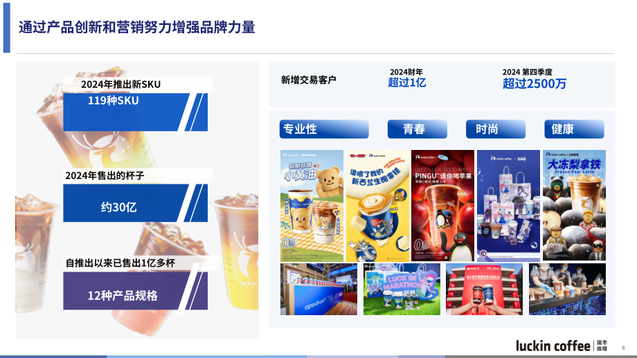 瑞幸咖啡Luckin Coffee Inc.（LKNCY）2024年第四季度及全年业绩演示报告「OTC」（英文版）（15页）.pdf_第8页