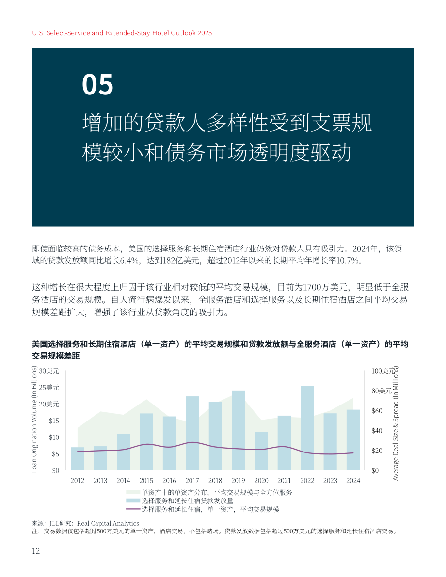 仲量联行：2025年美国精选服务和长住酒店展望报告（英文版）（15页）.pdf_第12页