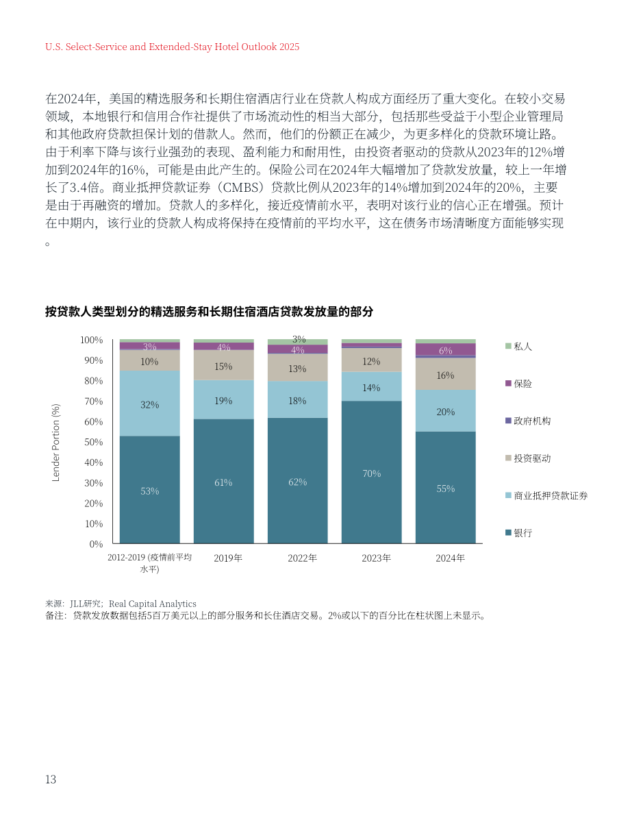 仲量联行：2025年美国精选服务和长住酒店展望报告（英文版）（15页）.pdf_第13页