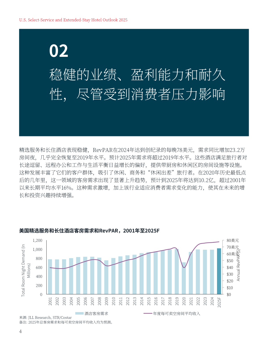 仲量联行：2025年美国精选服务和长住酒店展望报告（英文版）（15页）.pdf_第4页