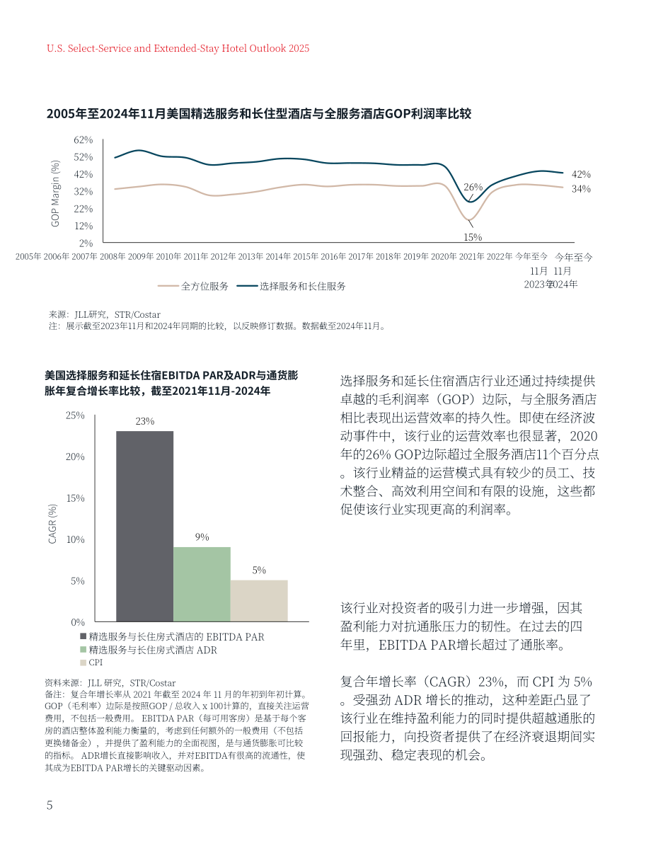 仲量联行：2025年美国精选服务和长住酒店展望报告（英文版）（15页）.pdf_第5页