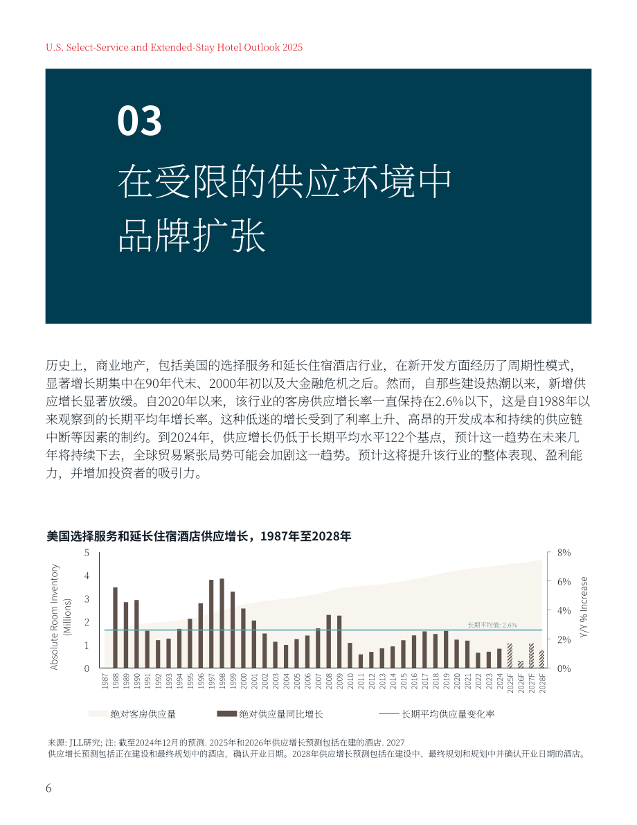仲量联行：2025年美国精选服务和长住酒店展望报告（英文版）（15页）.pdf_第6页