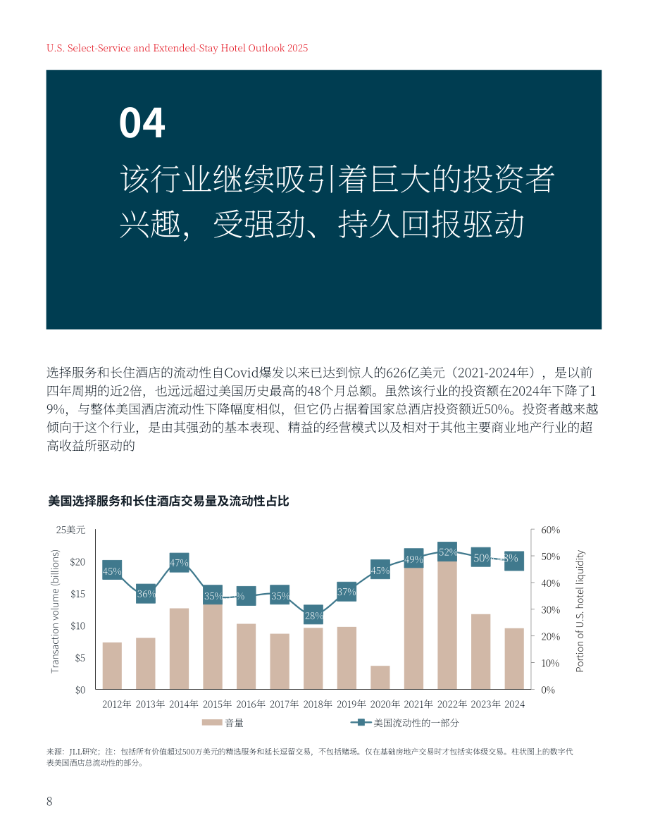 仲量联行：2025年美国精选服务和长住酒店展望报告（英文版）（15页）.pdf_第8页
