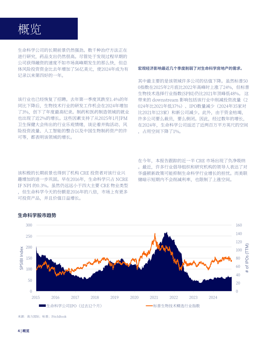 高力国际（Colliers）：2025年美国生命科学地产市场报告（英文版）（52页）.pdf_第4页