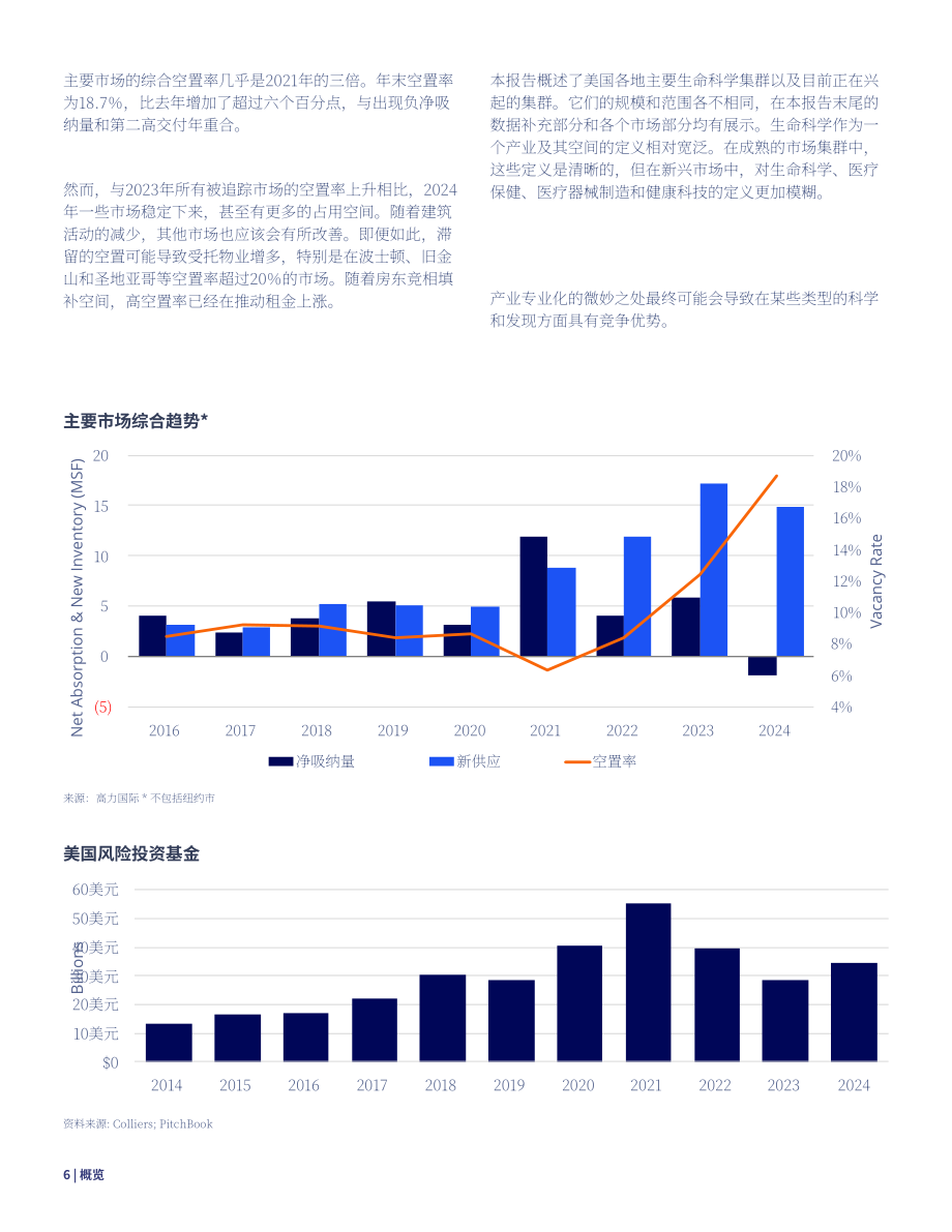 高力国际（Colliers）：2025年美国生命科学地产市场报告（英文版）（52页）.pdf_第6页