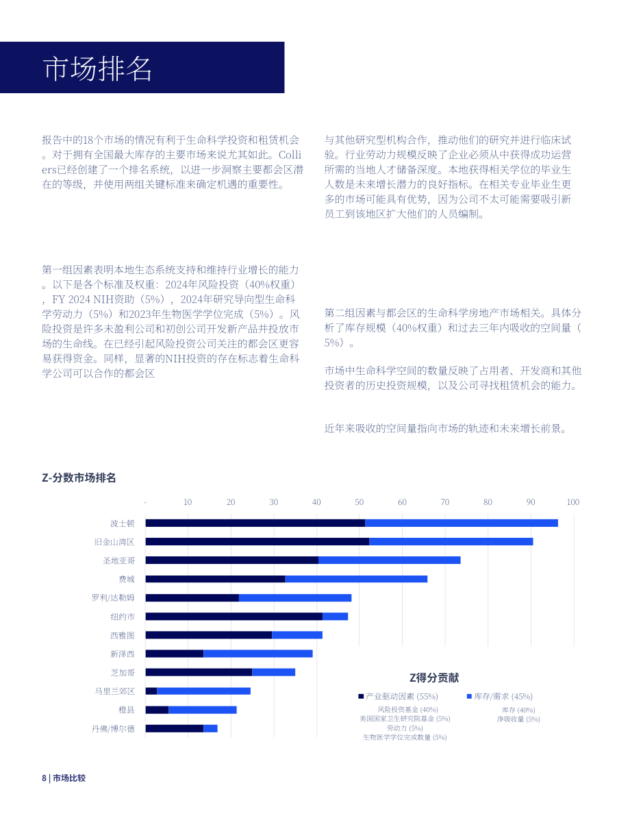 高力国际（Colliers）：2025年美国生命科学地产市场报告（英文版）（52页）.pdf_第8页