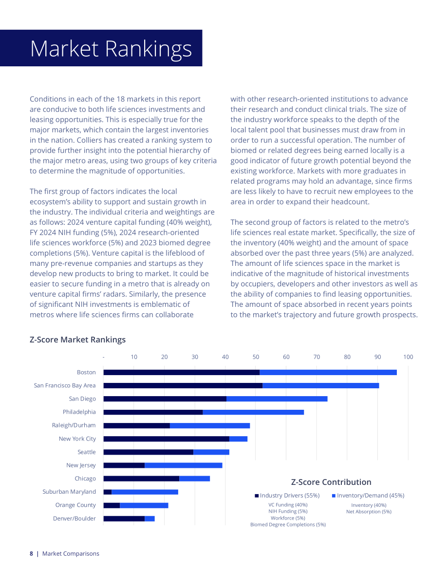 高力国际（Colliers）：2025年美国生命科学地产市场报告（英文版）（52页）.pdf_第8页