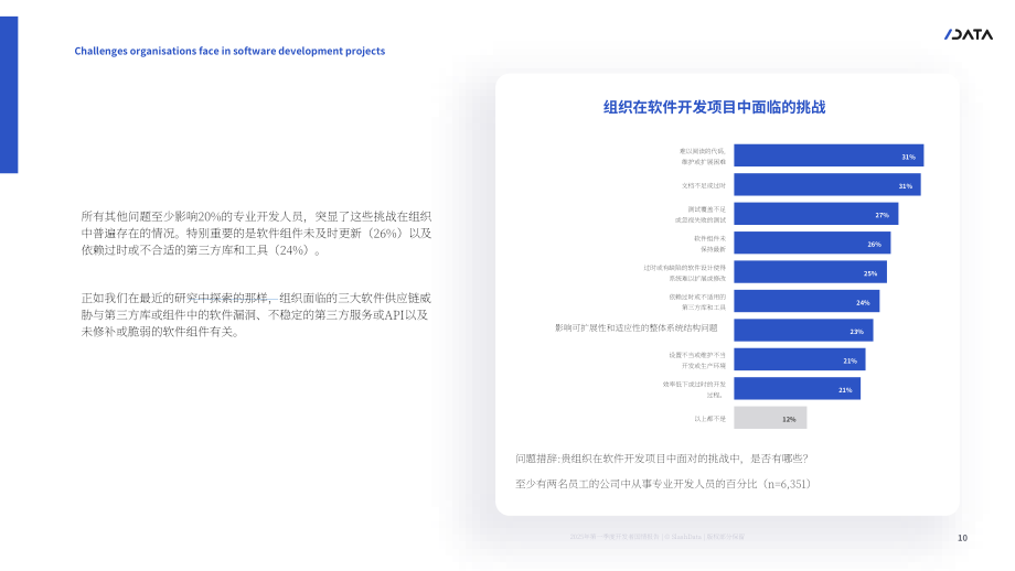 SlashData ：2025软件开发项目中的组织挑战研究报告（英文版）（21页）.pdf_第10页