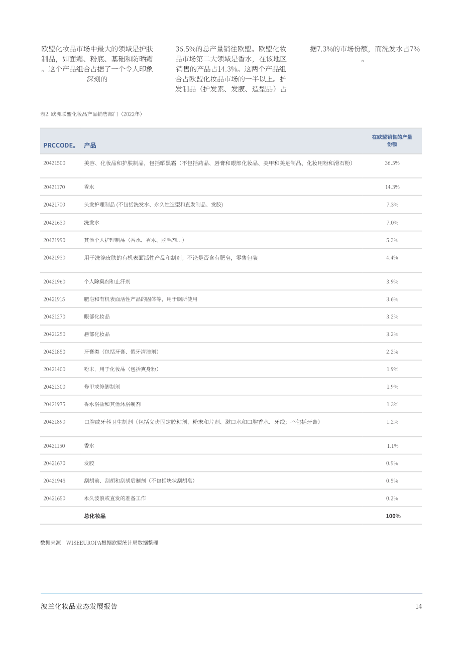 波兰化妆品工业联盟&WiseEuropa：2024年波兰化妆品行业状况报告（英文版）（81页）.pdf_第14页