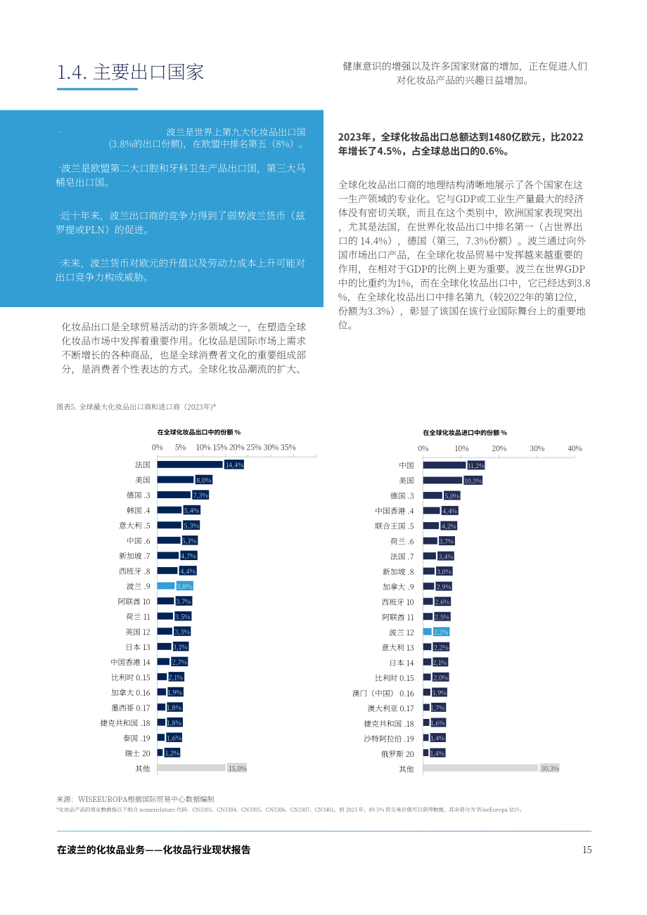 波兰化妆品工业联盟&WiseEuropa：2024年波兰化妆品行业状况报告（英文版）（81页）.pdf_第15页