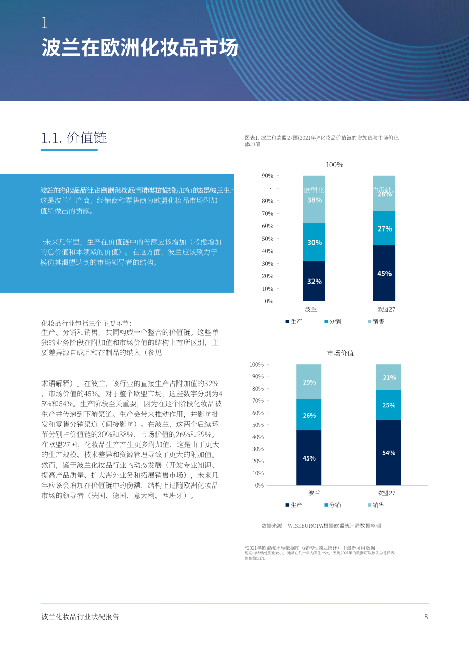 波兰化妆品工业联盟&WiseEuropa：2024年波兰化妆品行业状况报告（英文版）（81页）.pdf_第8页