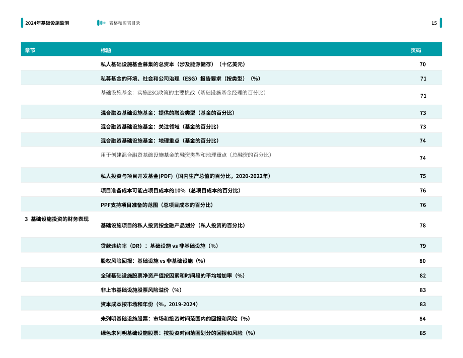 世界银行&PPIAF：2024年全球基础设施私人投资监测报告：投资趋势（英文版）（164页）.pdf_第15页