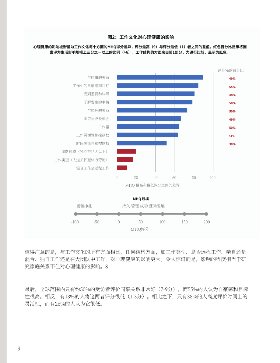 Sapien Labs：2024工作文化与心理健康报告（英文版）（21页）.pdf_第9页