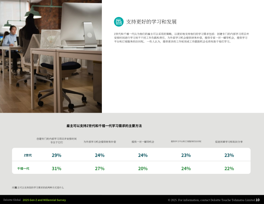 德勤（Deloitte）：2025年全球Z世代与千禧一代调研报告（英文版）（51页）.pdf_第10页