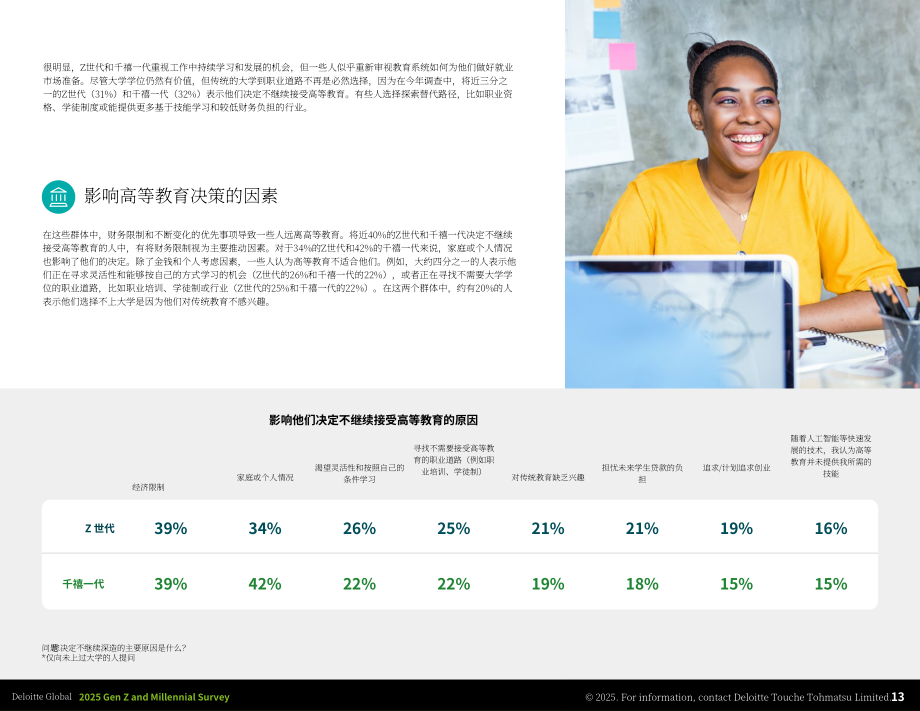 德勤（Deloitte）：2025年全球Z世代与千禧一代调研报告（英文版）（51页）.pdf_第13页