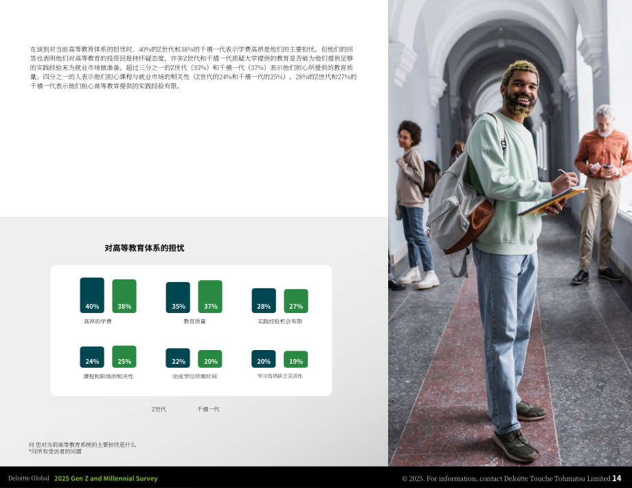 德勤（Deloitte）：2025年全球Z世代与千禧一代调研报告（英文版）（51页）.pdf_第14页