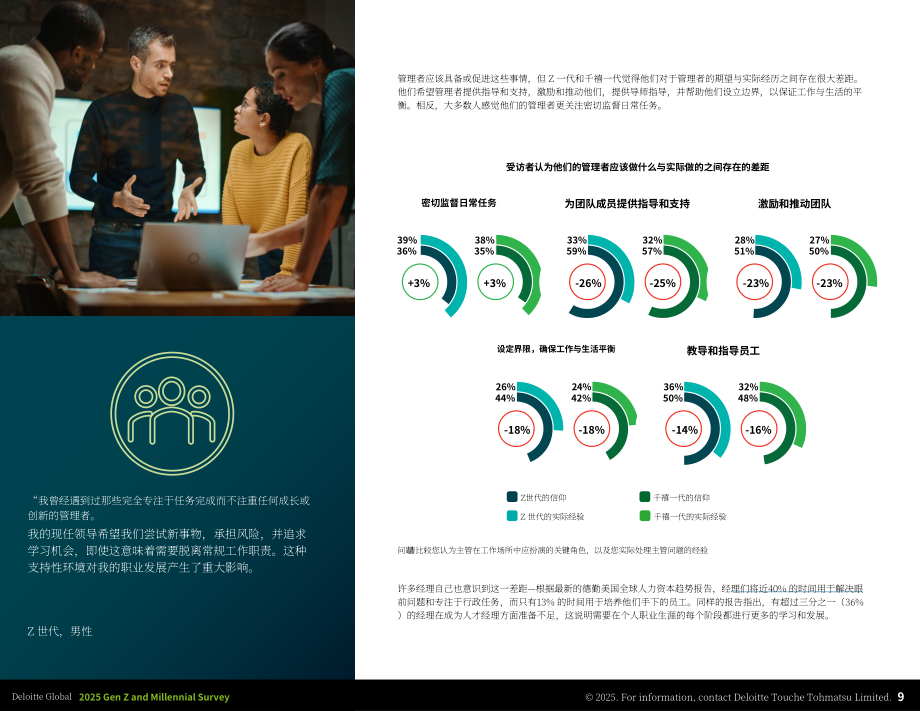 德勤（Deloitte）：2025年全球Z世代与千禧一代调研报告（英文版）（51页）.pdf_第9页