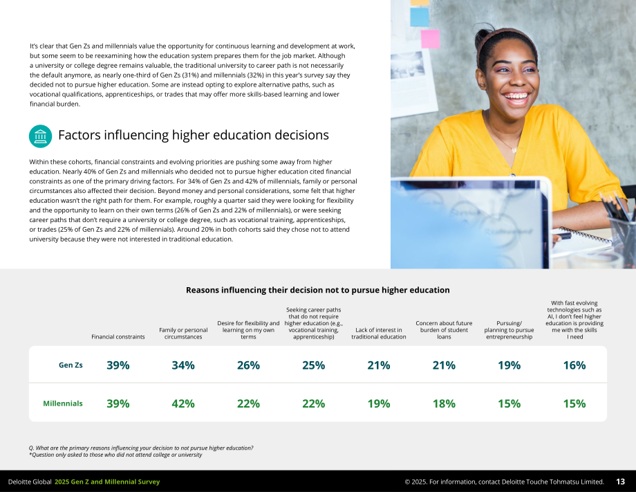 德勤（Deloitte）：2025年全球Z世代与千禧一代调研报告（英文版）（51页）.pdf_第13页