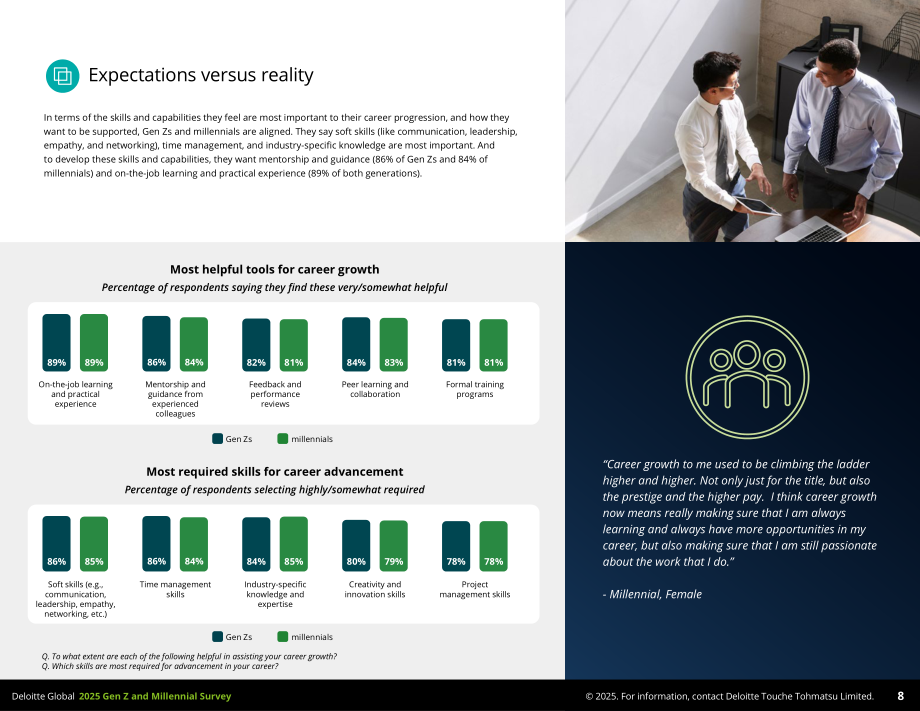 德勤（Deloitte）：2025年全球Z世代与千禧一代调研报告（英文版）（51页）.pdf_第8页