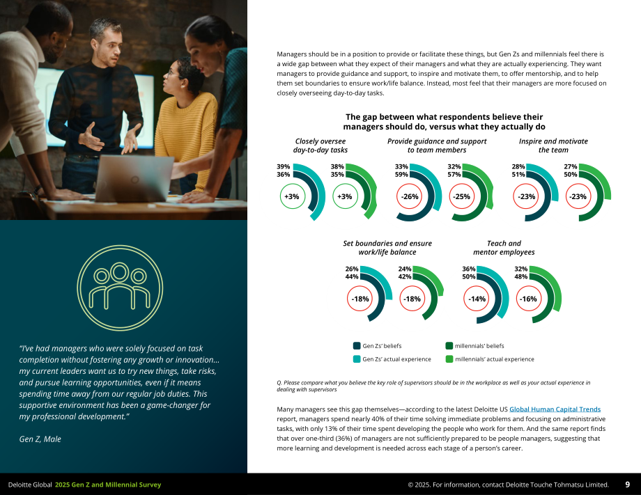 德勤（Deloitte）：2025年全球Z世代与千禧一代调研报告（英文版）（51页）.pdf_第9页