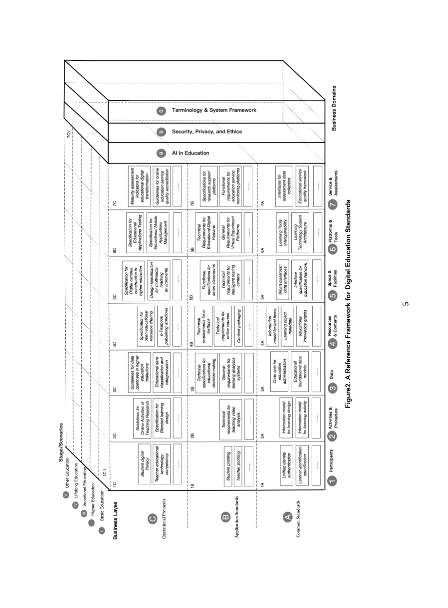 世界数字教育联盟：2025关于构建国际数字教育标准体系框架的倡议（英文版）（12页）.pdf_第7页