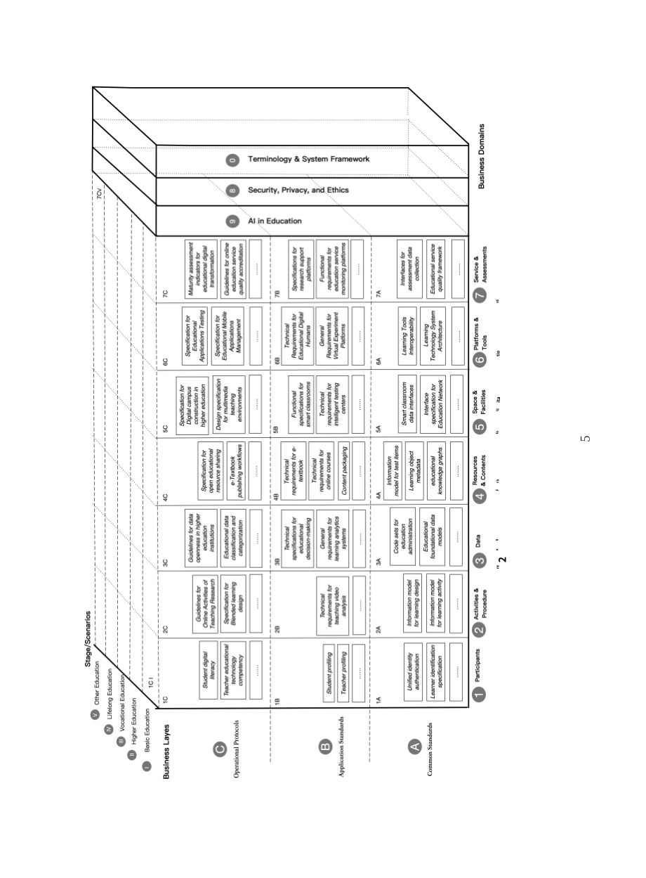 世界数字教育联盟：2025关于构建国际数字教育标准体系框架的倡议（英文版）（12页）.pdf_第7页