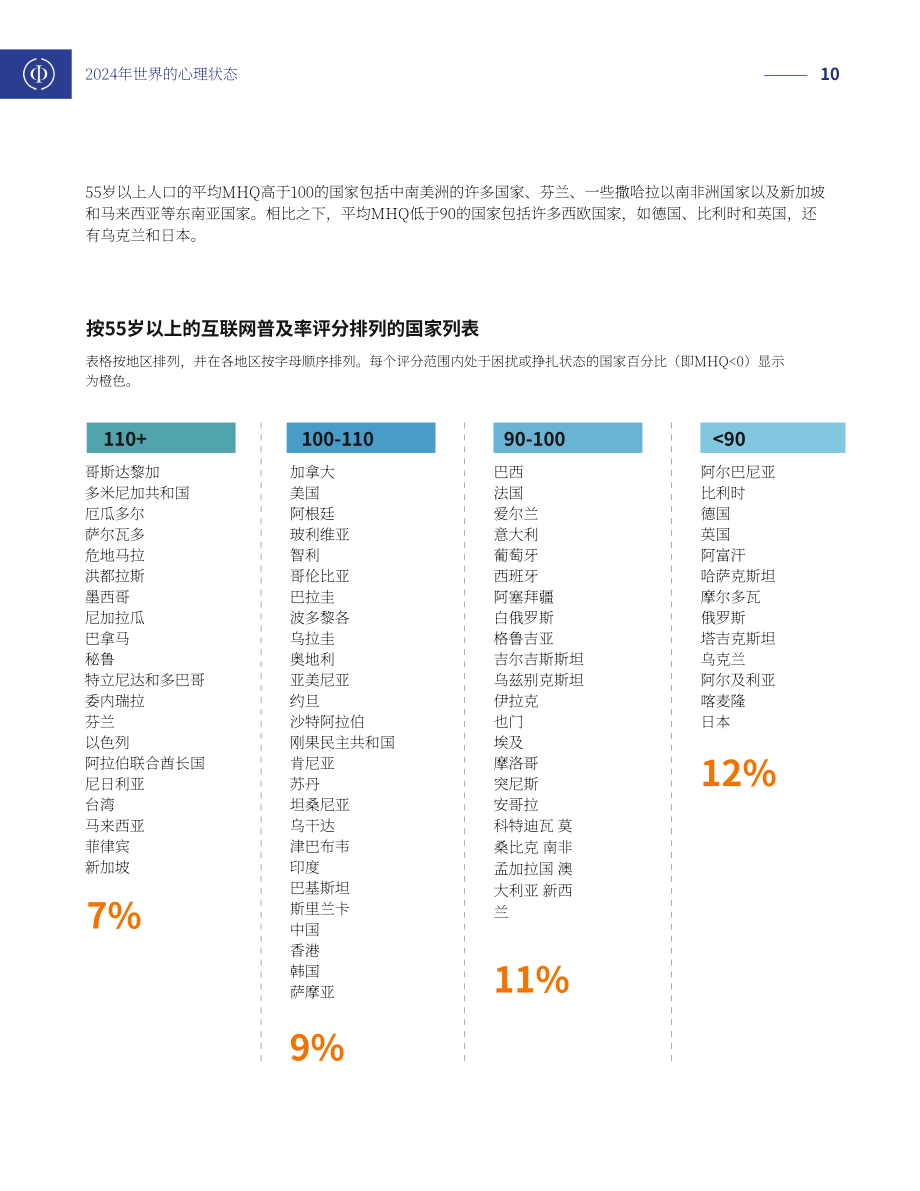 Sapien Labs：2024年世界心理状况报告（英文版）（26页）.pdf_第10页
