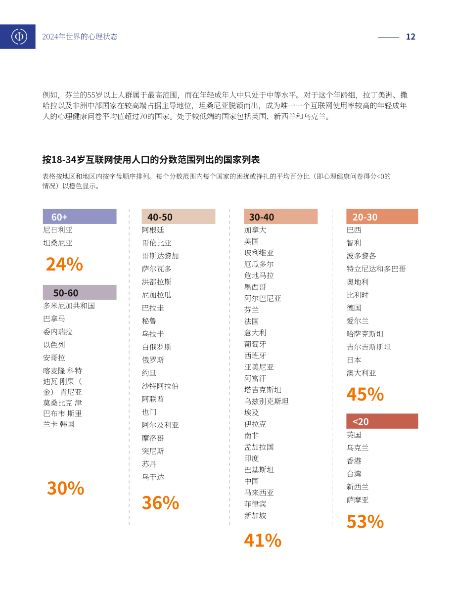 Sapien Labs：2024年世界心理状况报告（英文版）（26页）.pdf_第12页