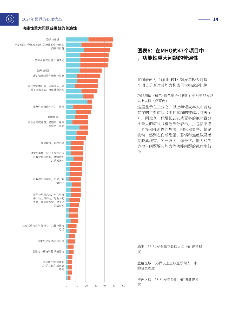 Sapien Labs：2024年世界心理状况报告（英文版）（26页）.pdf_第14页