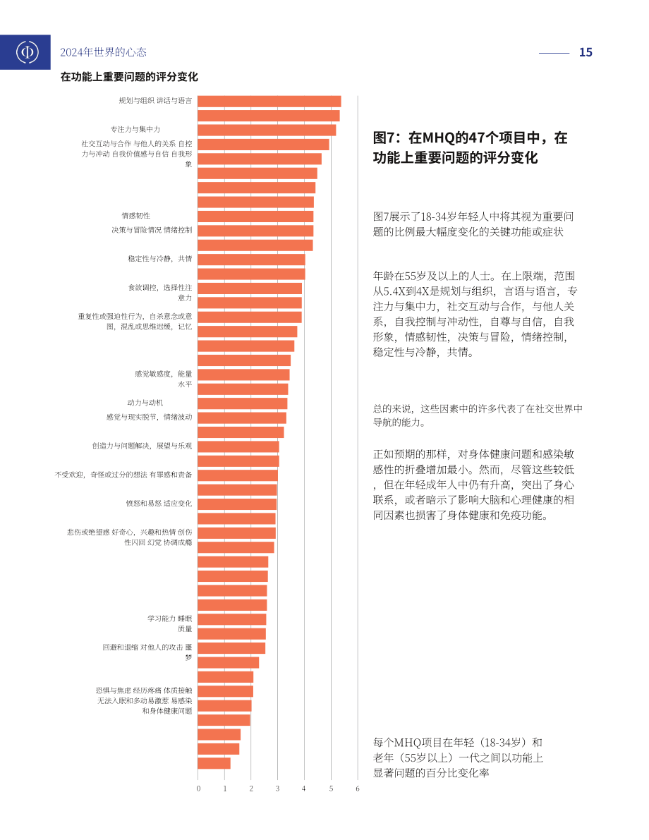 Sapien Labs：2024年世界心理状况报告（英文版）（26页）.pdf_第15页
