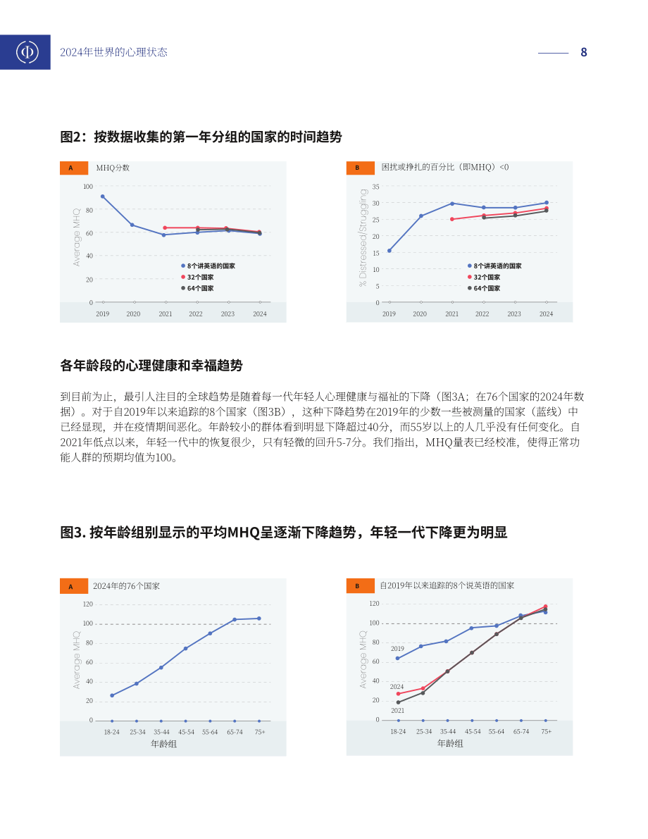 Sapien Labs：2024年世界心理状况报告（英文版）（26页）.pdf_第8页
